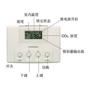 CO2監(jiān)測(cè)控制器